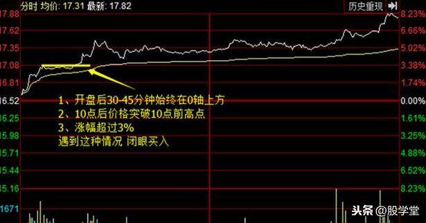 A股最强涨停板的分时形态剖析图解汇总收藏版