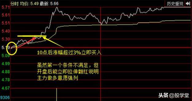 A股最强涨停板的分时形态剖析图解汇总收藏版
