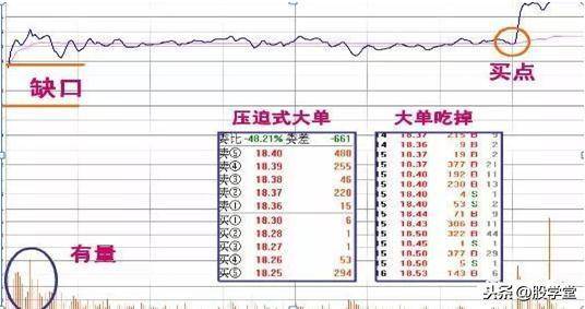 A股最强涨停板的分时形态剖析图解汇总收藏版