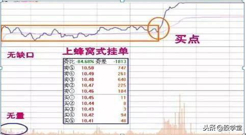 A股最强涨停板的分时形态剖析图解汇总收藏版