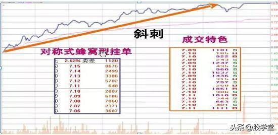 A股最强涨停板的分时形态剖析图解汇总收藏版