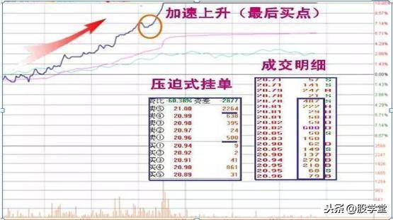 A股最强涨停板的分时形态剖析图解汇总收藏版