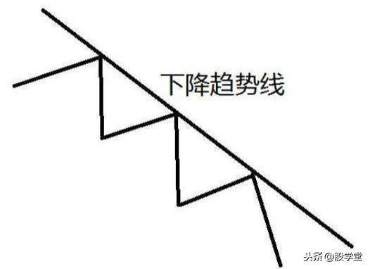 散户在买卖过程中如何正确的确认买卖点?图解建议收藏