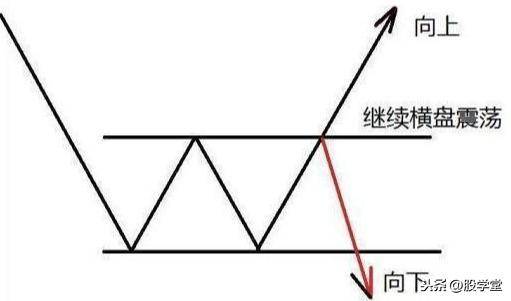 散户在买卖过程中如何正确的确认买卖点?图解建议收藏
