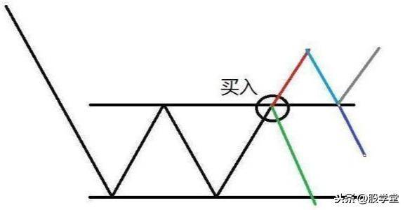 散户在买卖过程中如何正确的确认买卖点?图解建议收藏