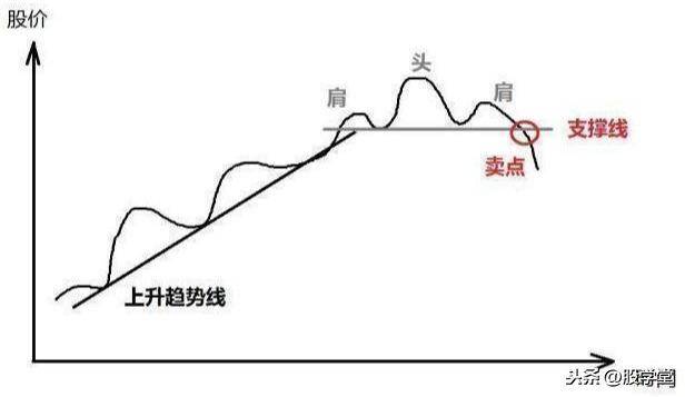 散户在买卖过程中如何正确的确认买卖点?图解建议收藏