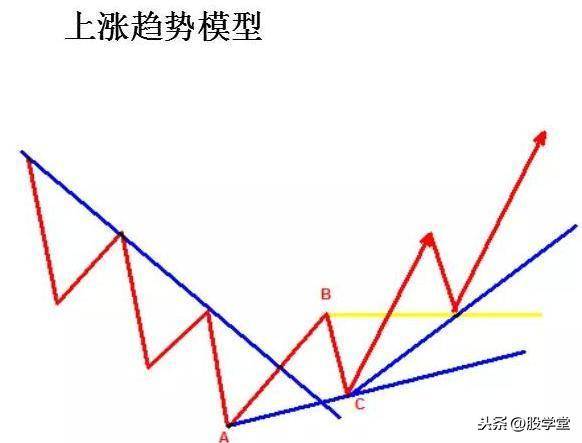 散户在买卖过程中如何正确的确认买卖点?图解建议收藏