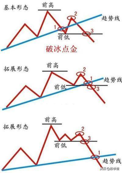散户在买卖过程中如何正确的确认买卖点?图解建议收藏