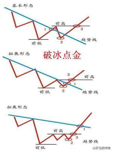 散户在买卖过程中如何正确的确认买卖点?图解建议收藏