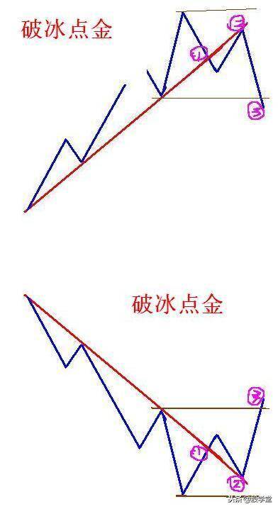 散户在买卖过程中如何正确的确认买卖点?图解建议收藏