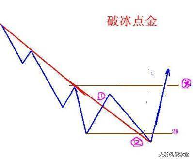 散户在买卖过程中如何正确的确认买卖点?图解建议收藏