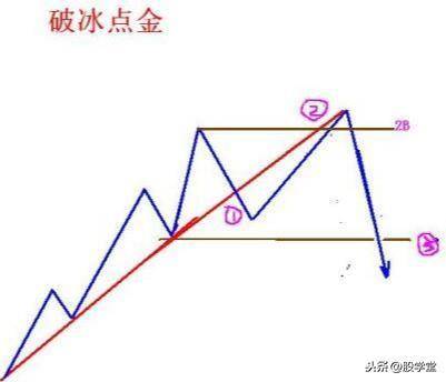 散户在买卖过程中如何正确的确认买卖点?图解建议收藏