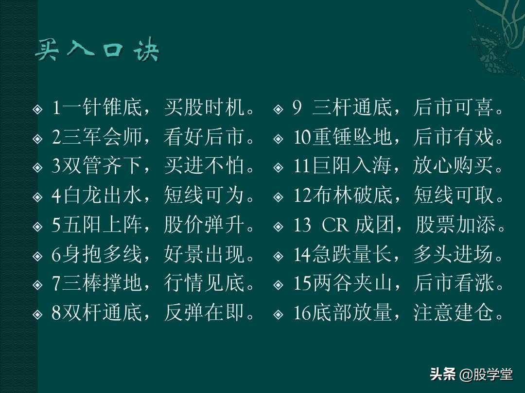 炒股顺口溜锦集