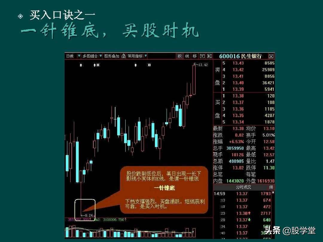 炒股顺口溜锦集