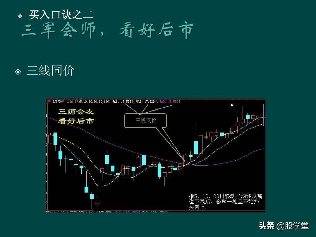 炒股顺口溜锦集