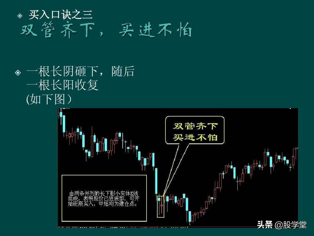 炒股顺口溜锦集