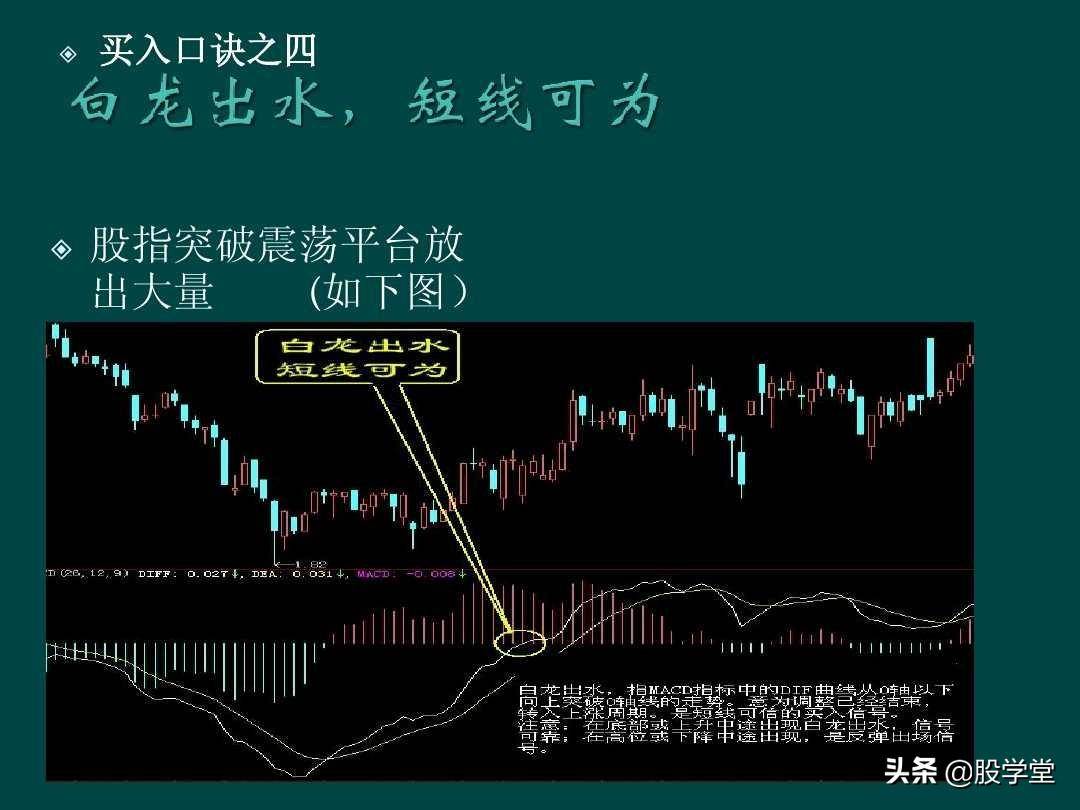 炒股顺口溜锦集