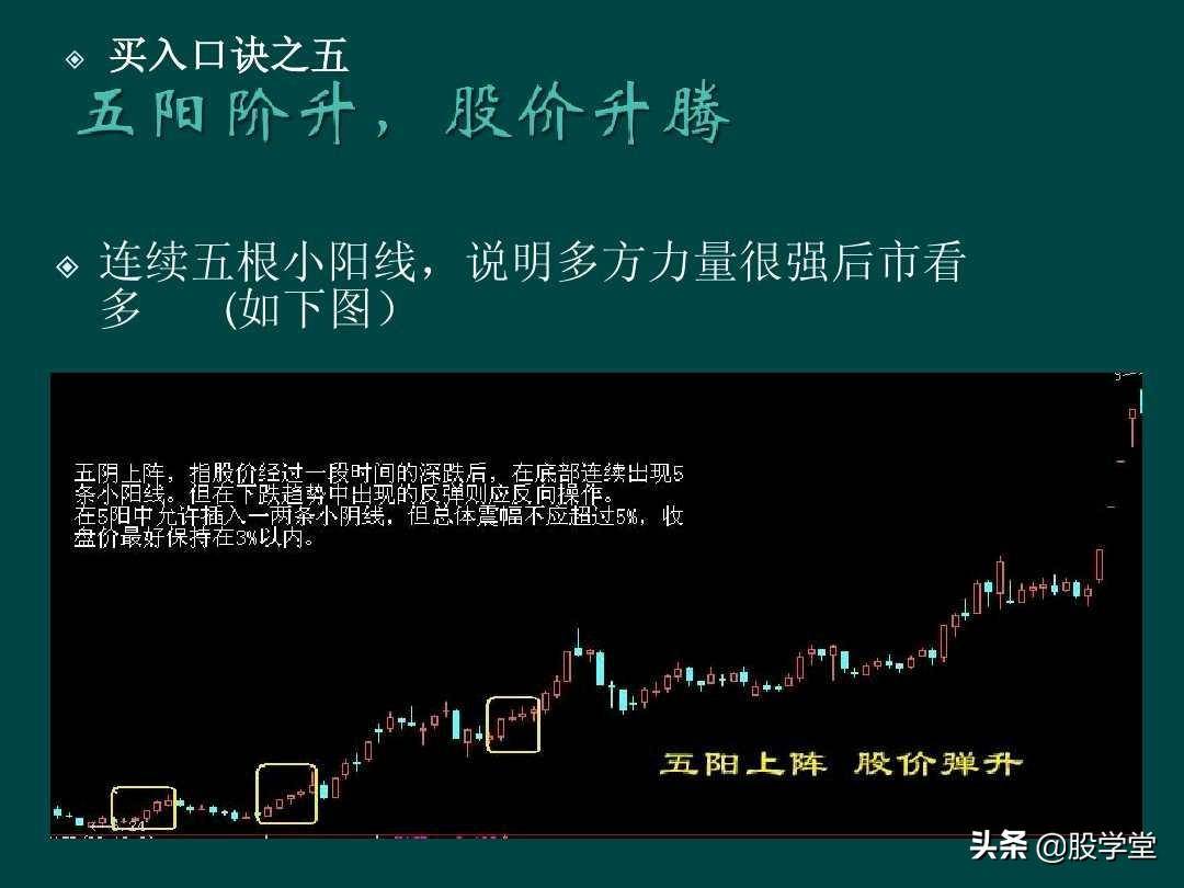 炒股顺口溜锦集