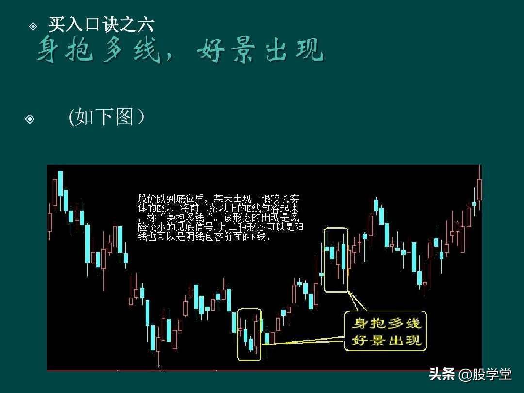 炒股顺口溜锦集