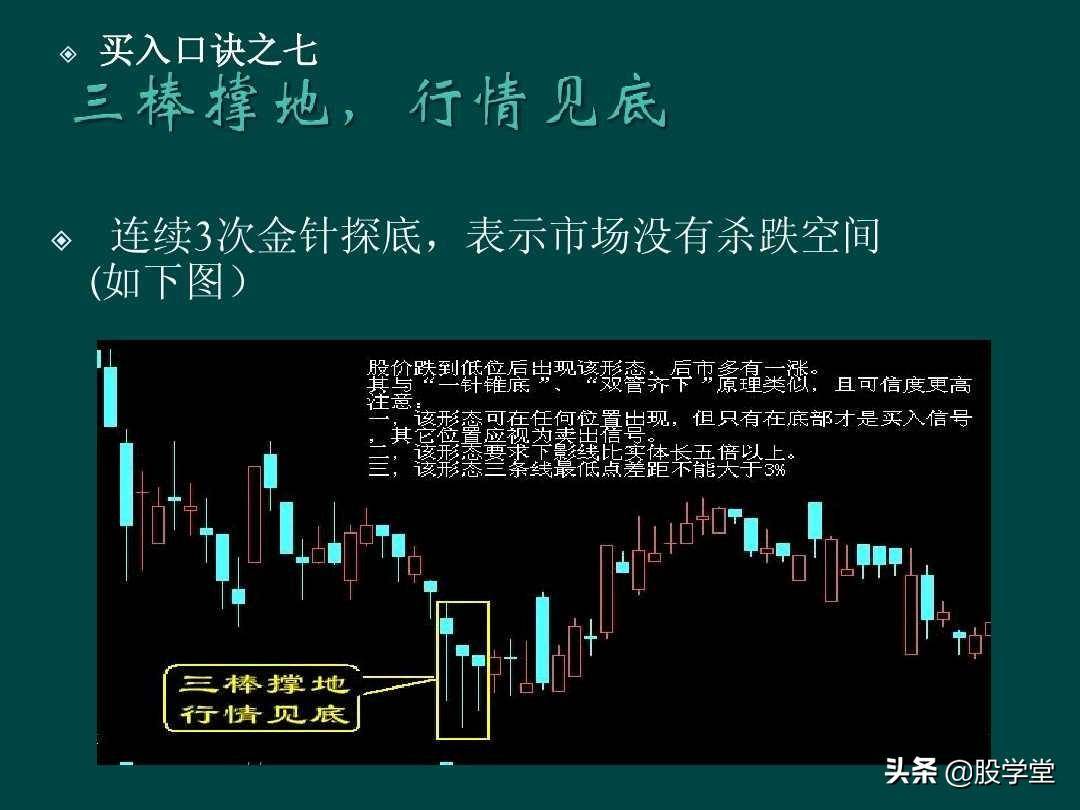 炒股顺口溜锦集
