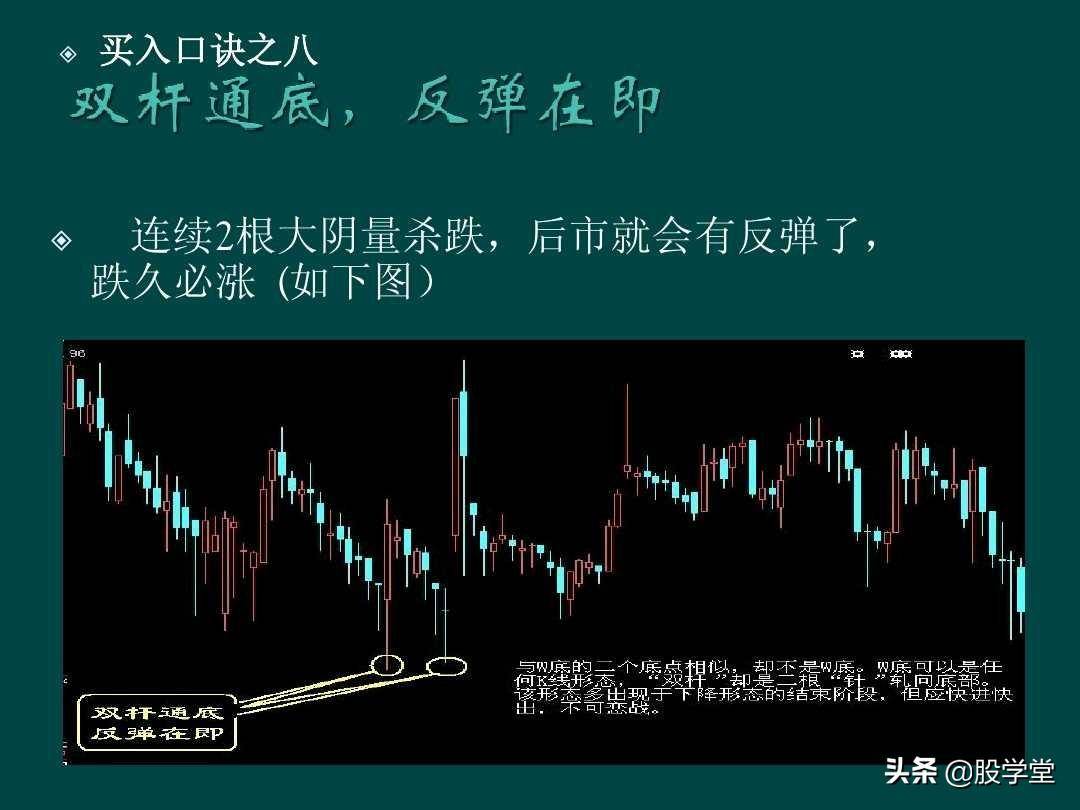 炒股顺口溜锦集