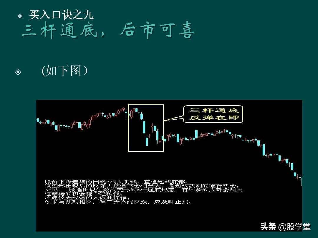 炒股顺口溜锦集