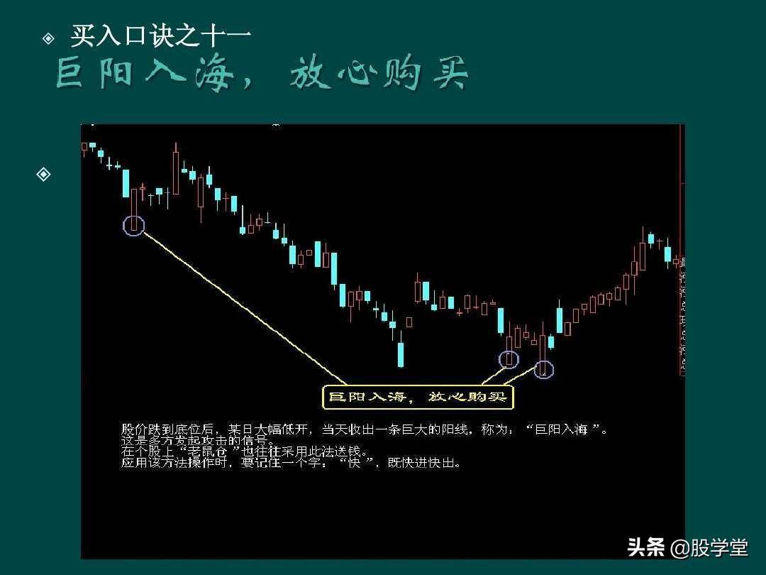 炒股顺口溜锦集