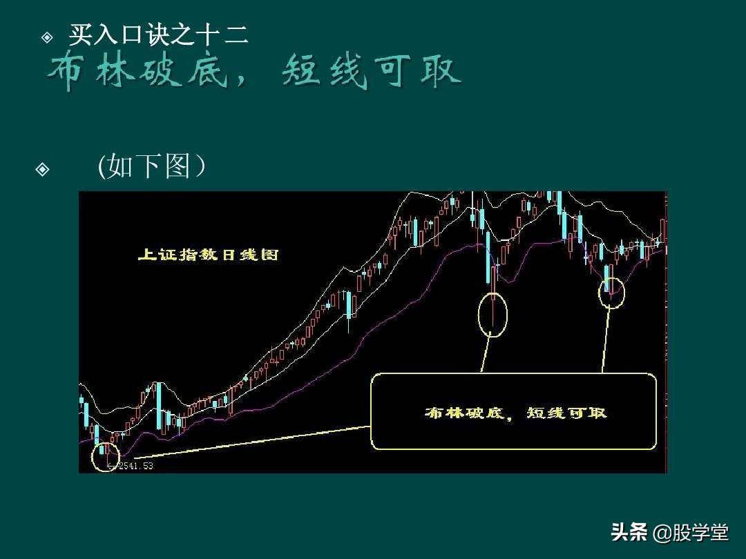 炒股顺口溜锦集