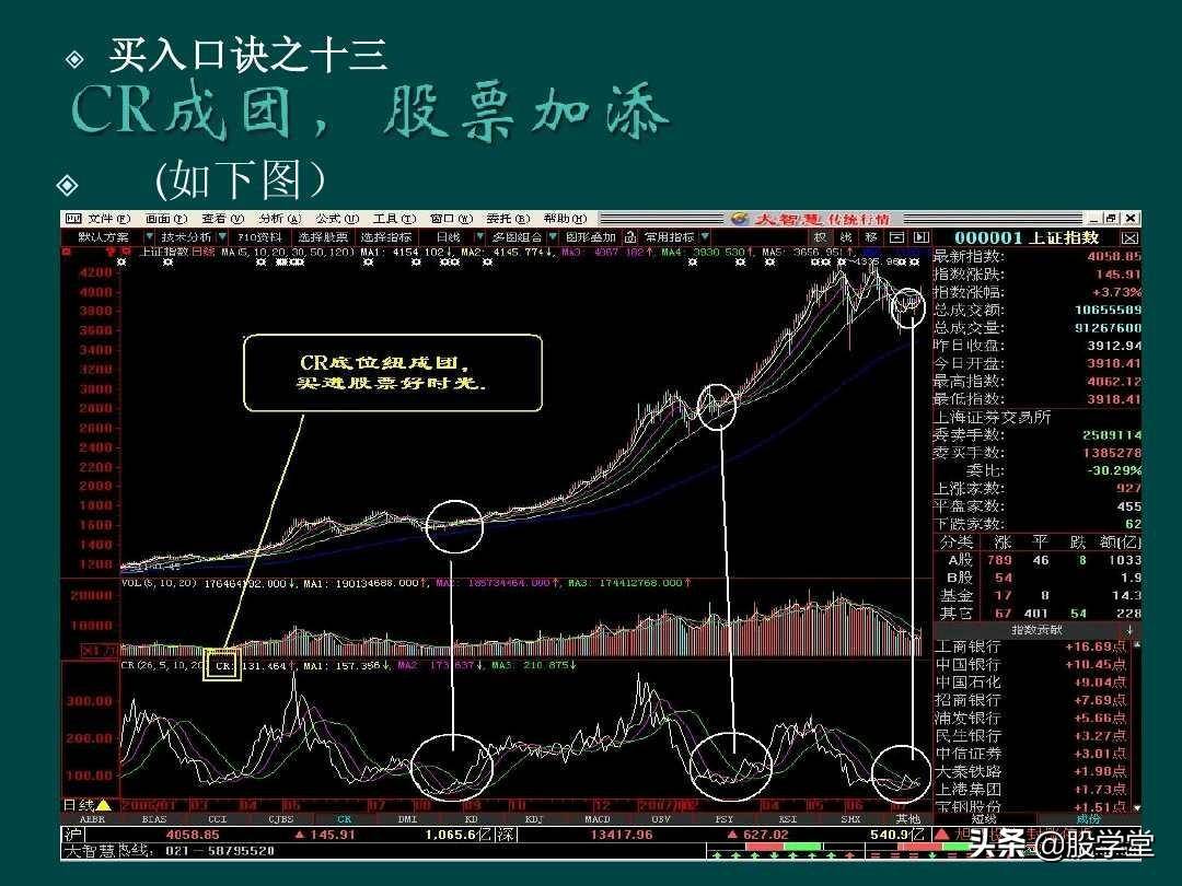 炒股顺口溜锦集