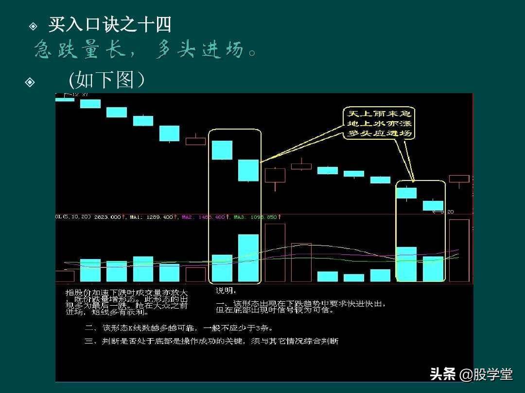 炒股顺口溜锦集