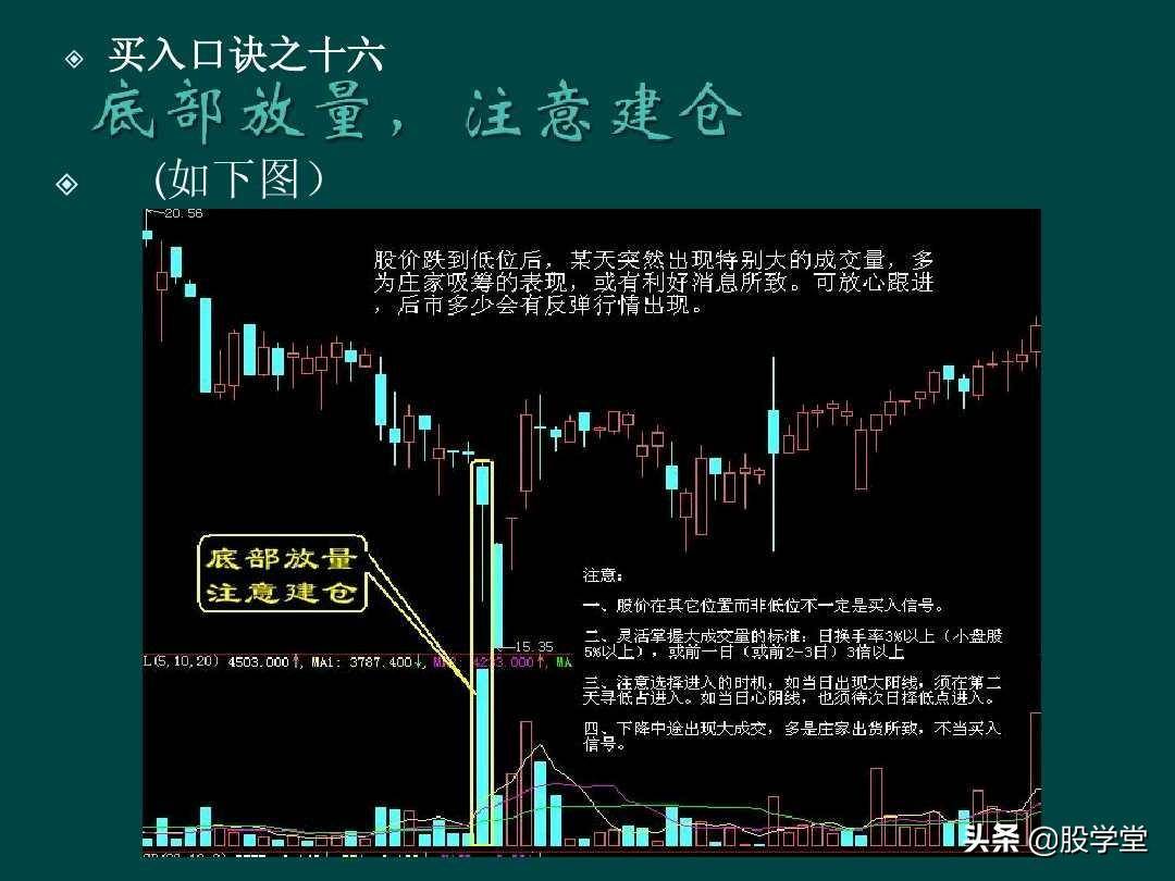 炒股顺口溜锦集