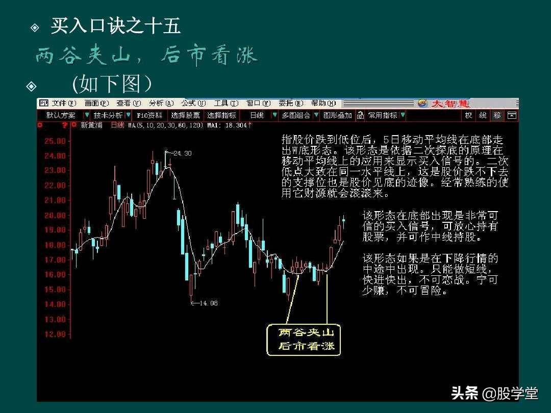 炒股顺口溜锦集