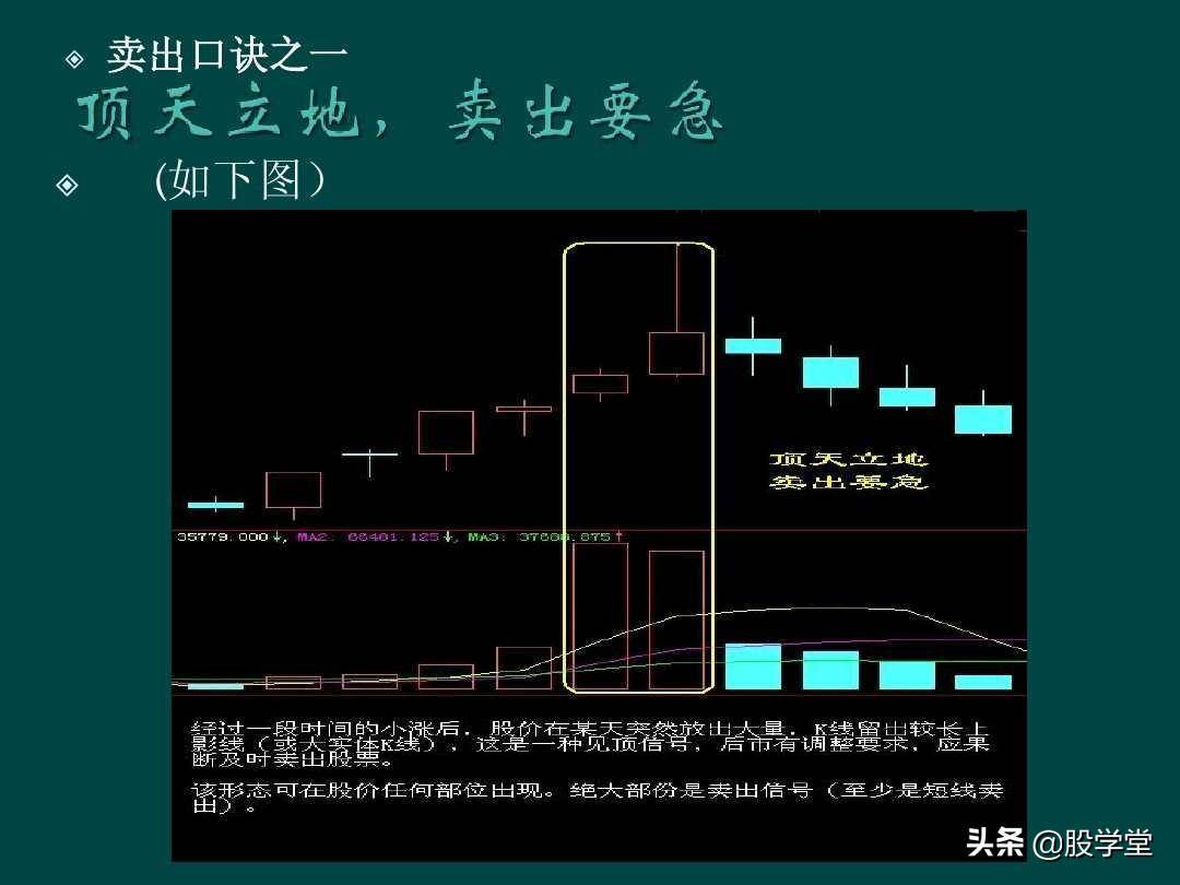 炒股顺口溜锦集