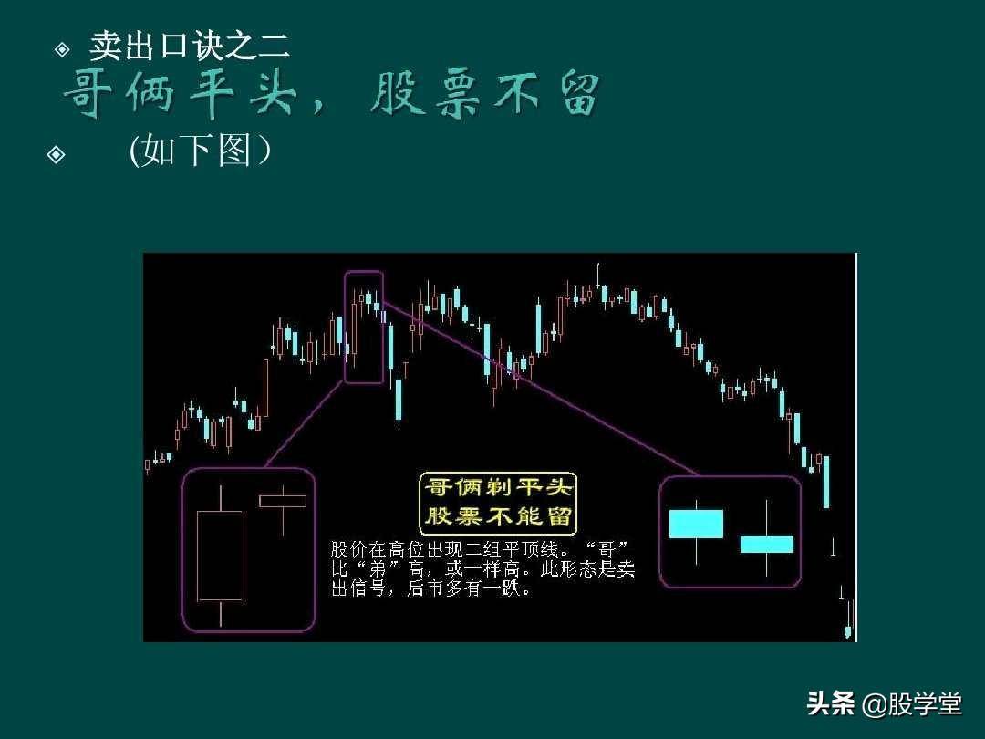炒股顺口溜锦集