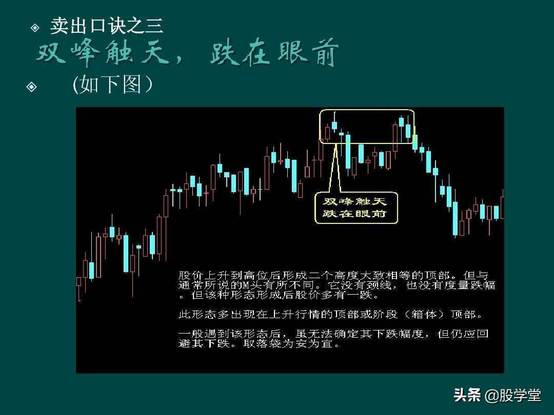 炒股顺口溜锦集