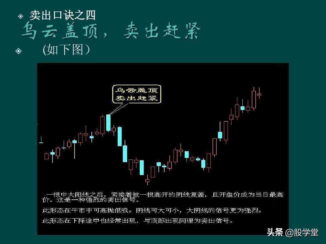 炒股顺口溜锦集