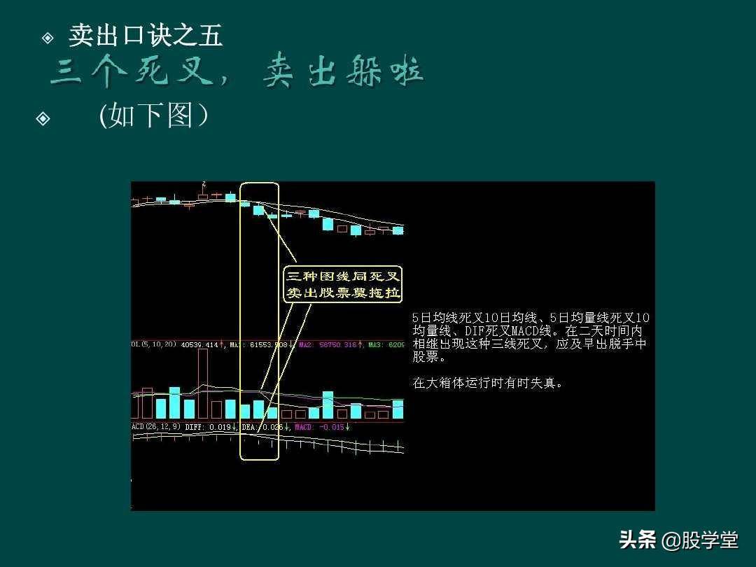 炒股顺口溜锦集
