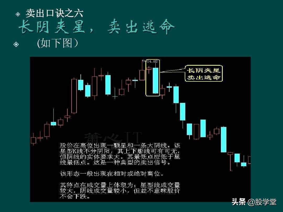 炒股顺口溜锦集