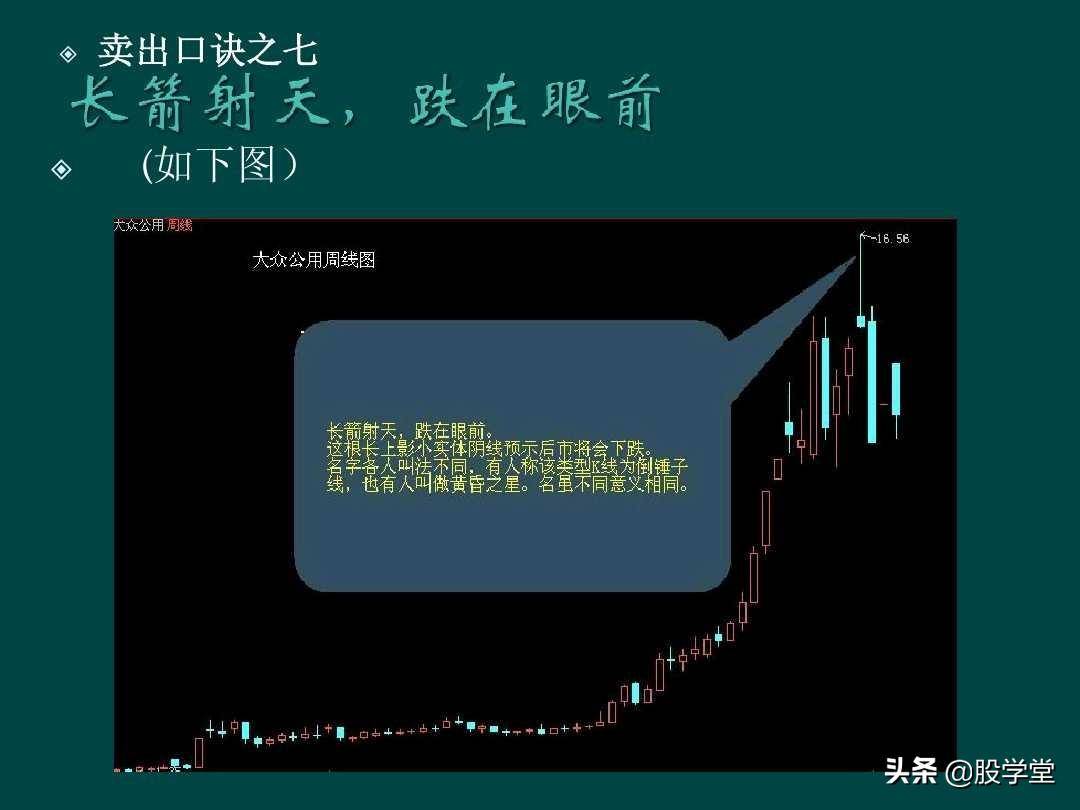 炒股顺口溜锦集