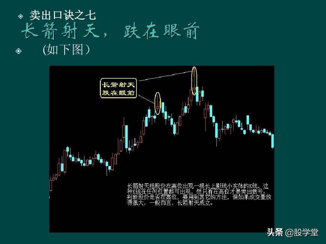 炒股顺口溜锦集