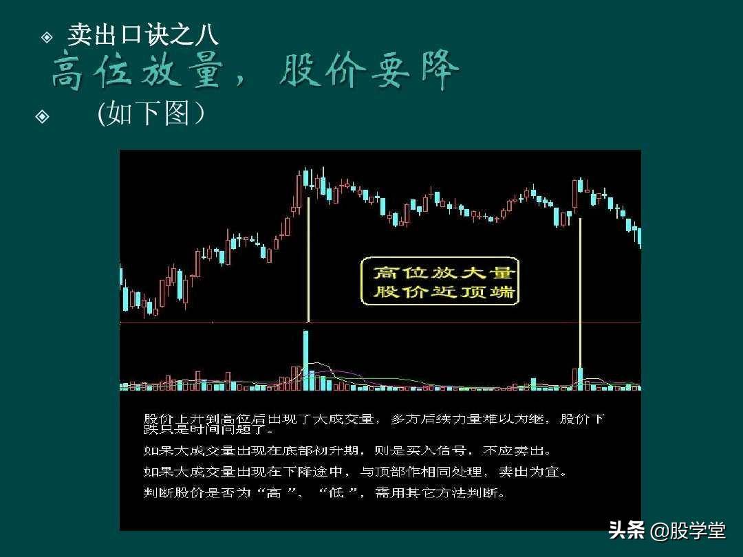 炒股顺口溜锦集