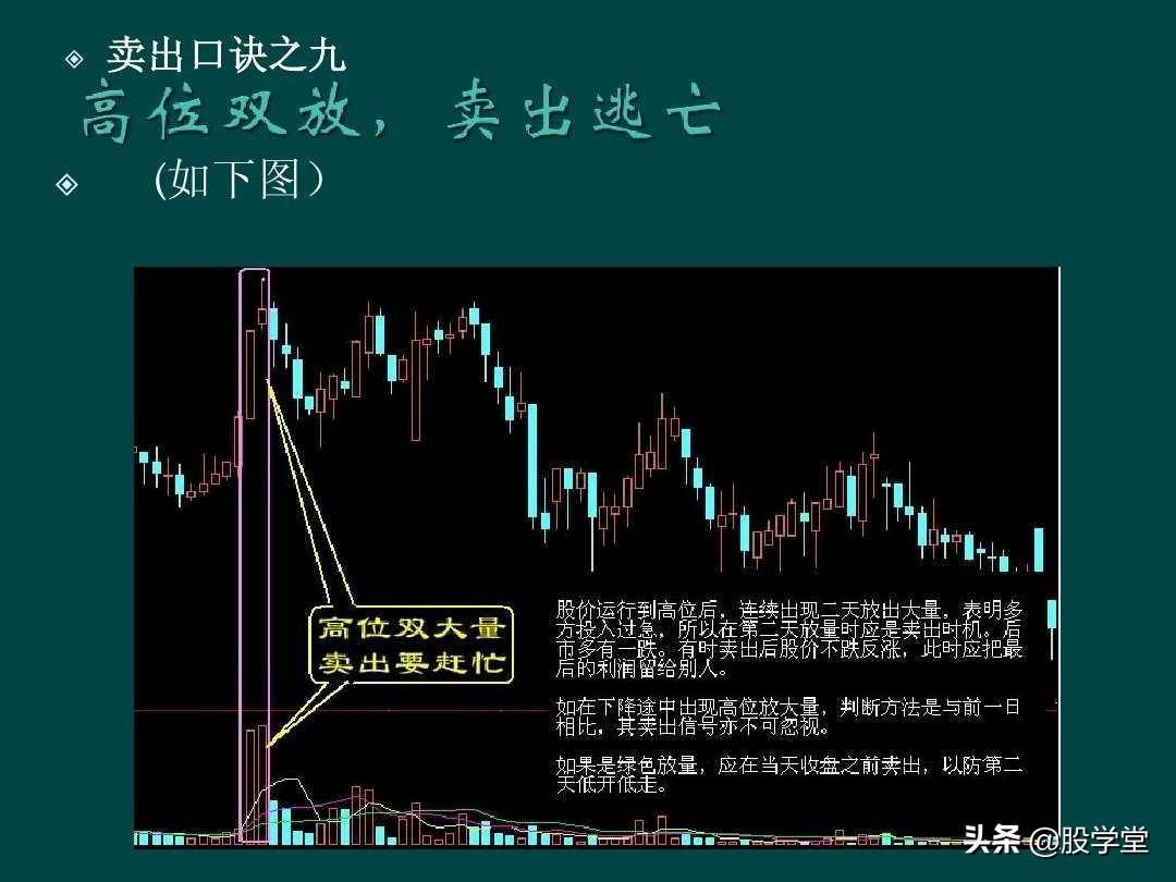 炒股顺口溜锦集