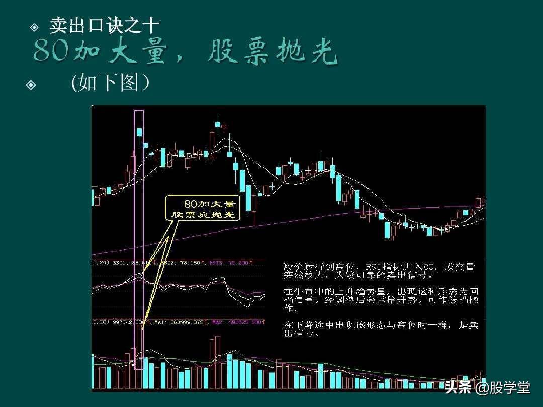 炒股顺口溜锦集