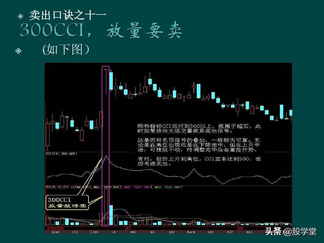 炒股顺口溜锦集