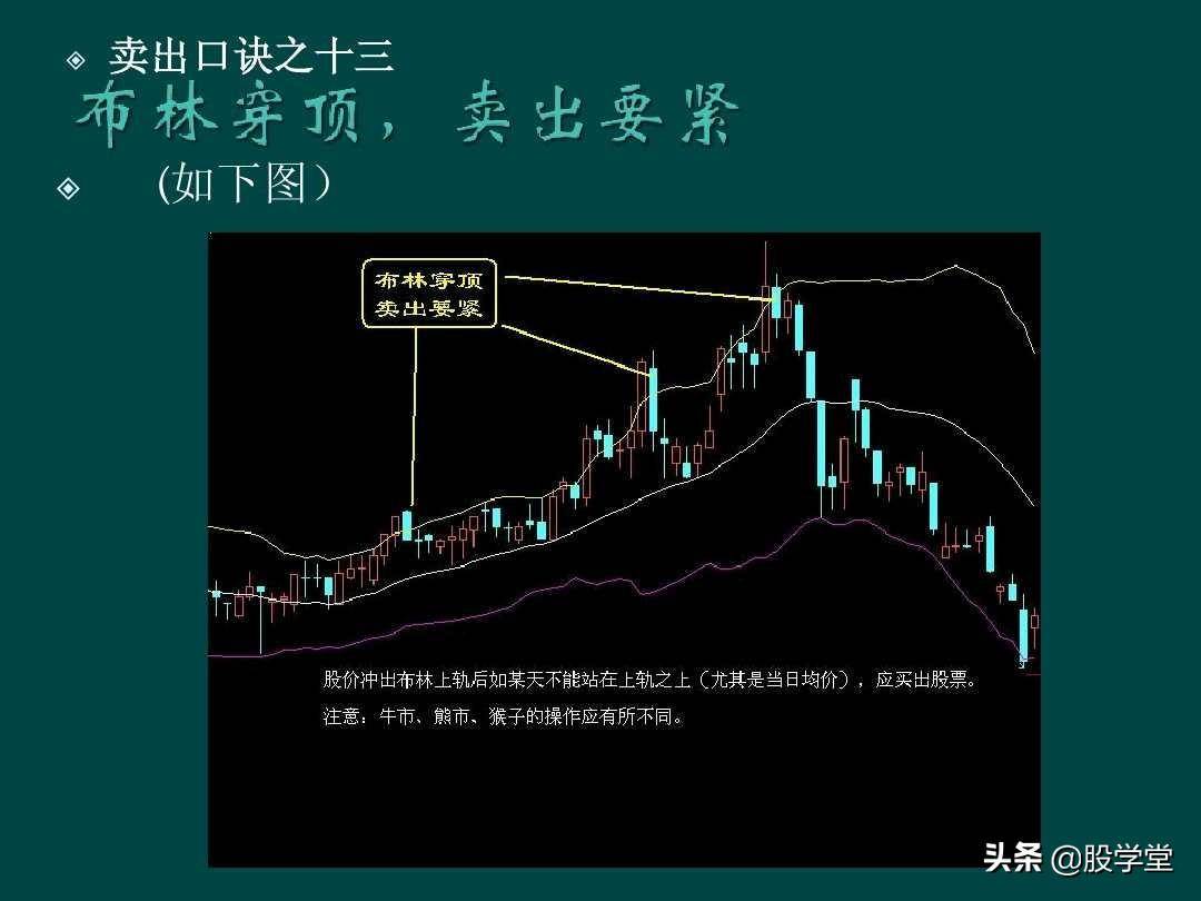 炒股顺口溜锦集