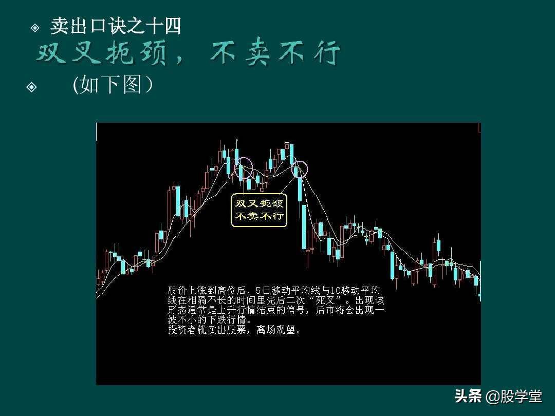 炒股顺口溜锦集