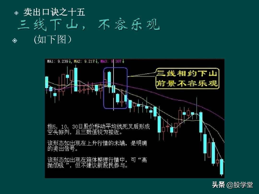 炒股顺口溜锦集
