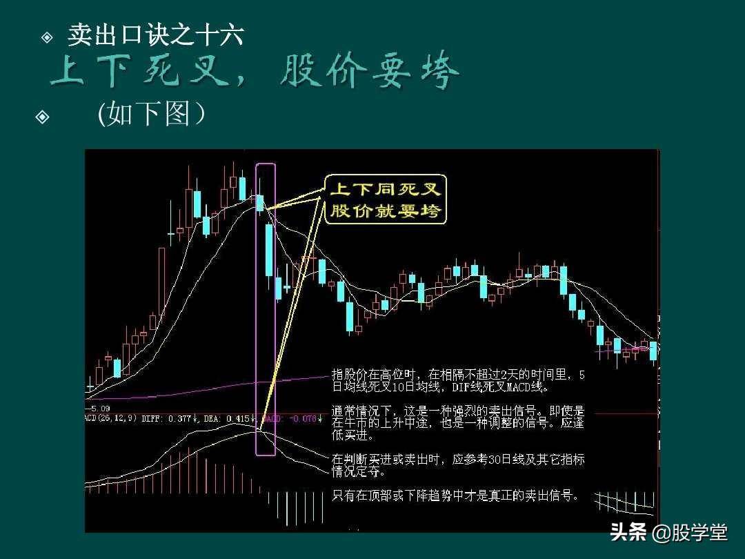 炒股顺口溜锦集