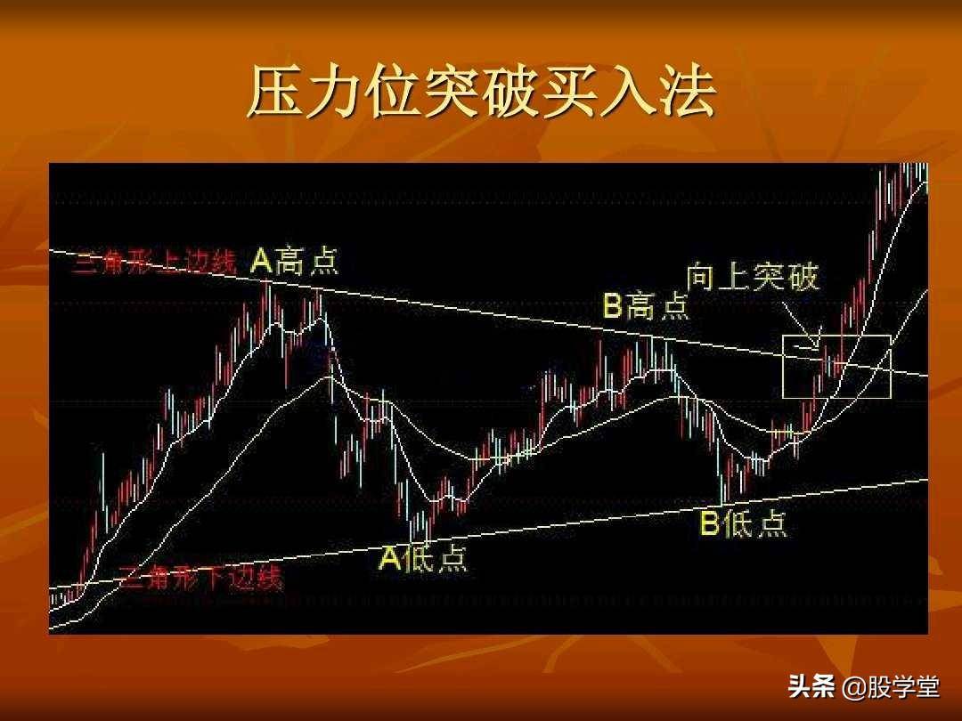 A股最新的透明式个股买卖点图解！收藏版