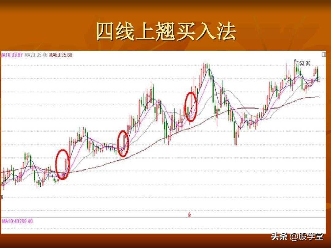 A股最新的透明式个股买卖点图解！收藏版